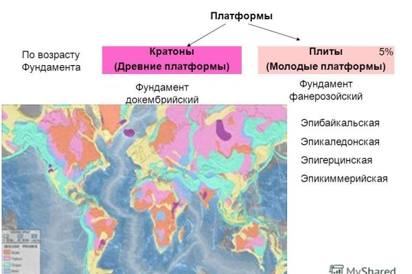 Кракен даркнет v5tor cfd